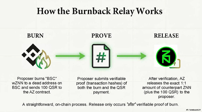 Burnback_Relay_AZ_Page_08